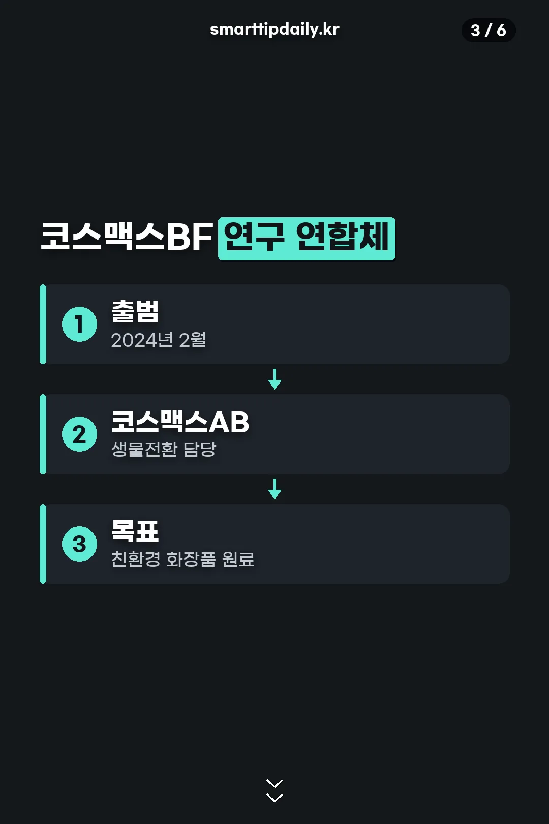 코스맥스BF 연구 연합체