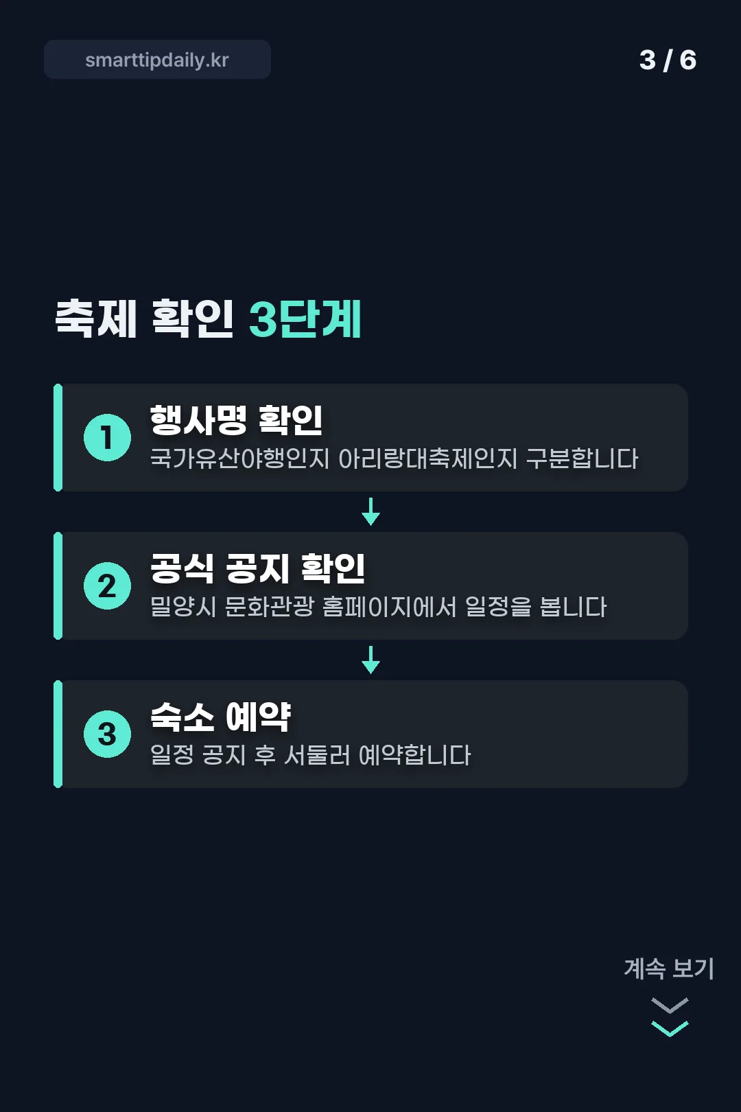 축제 확인 3단계