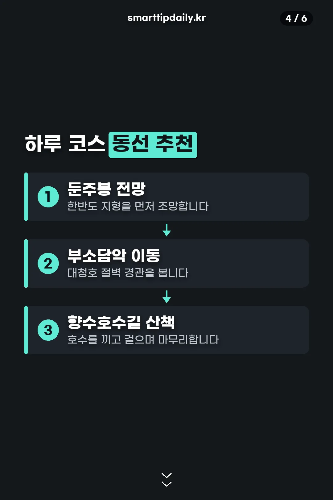 하루 코스 동선 추천
