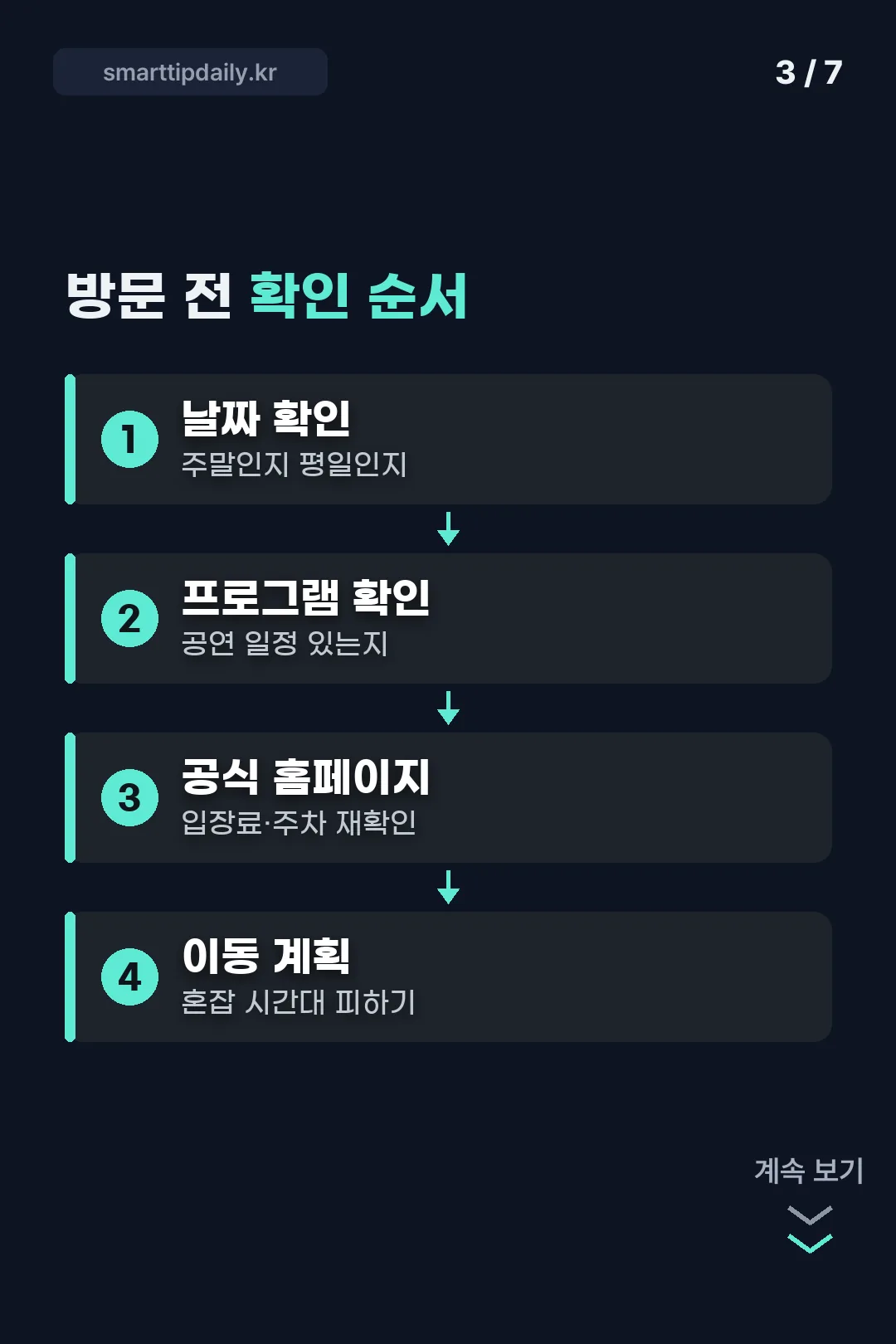 방문 전 확인 순서