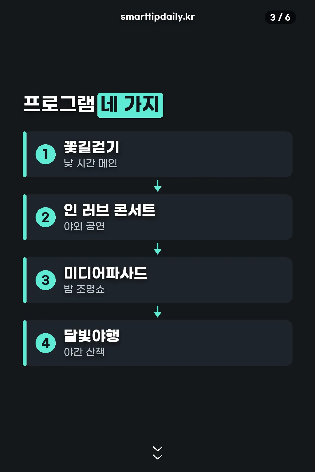 프로그램 네 가지