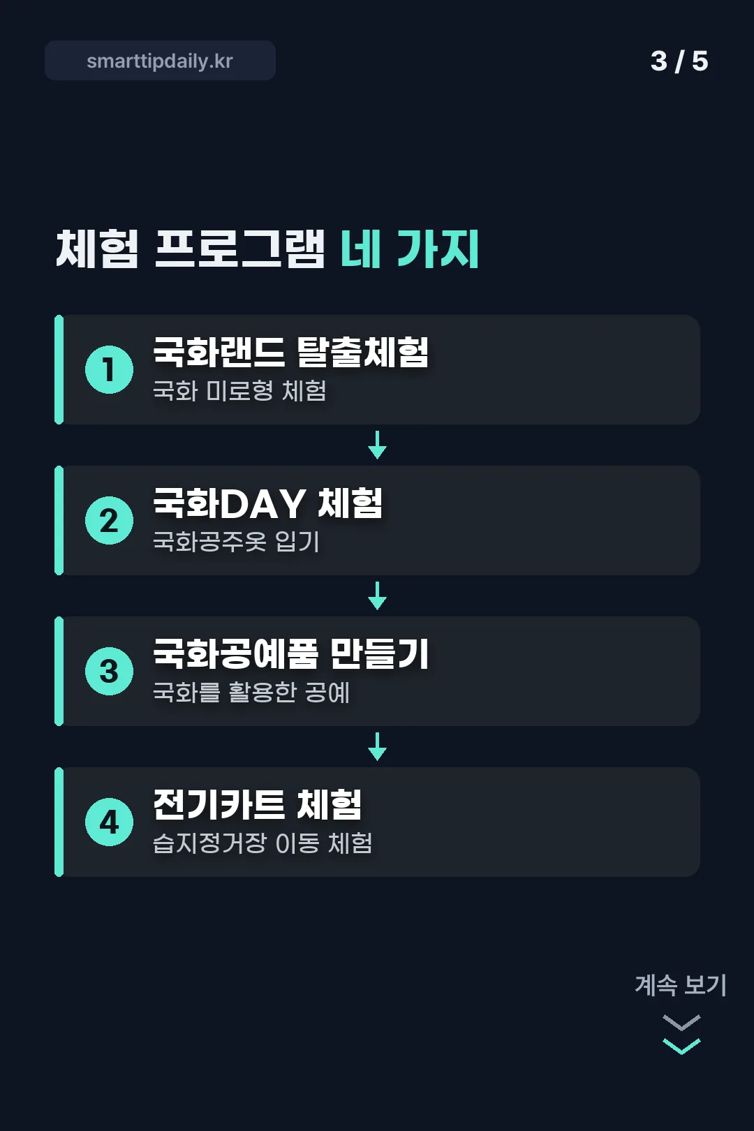 체험 프로그램 네 가지