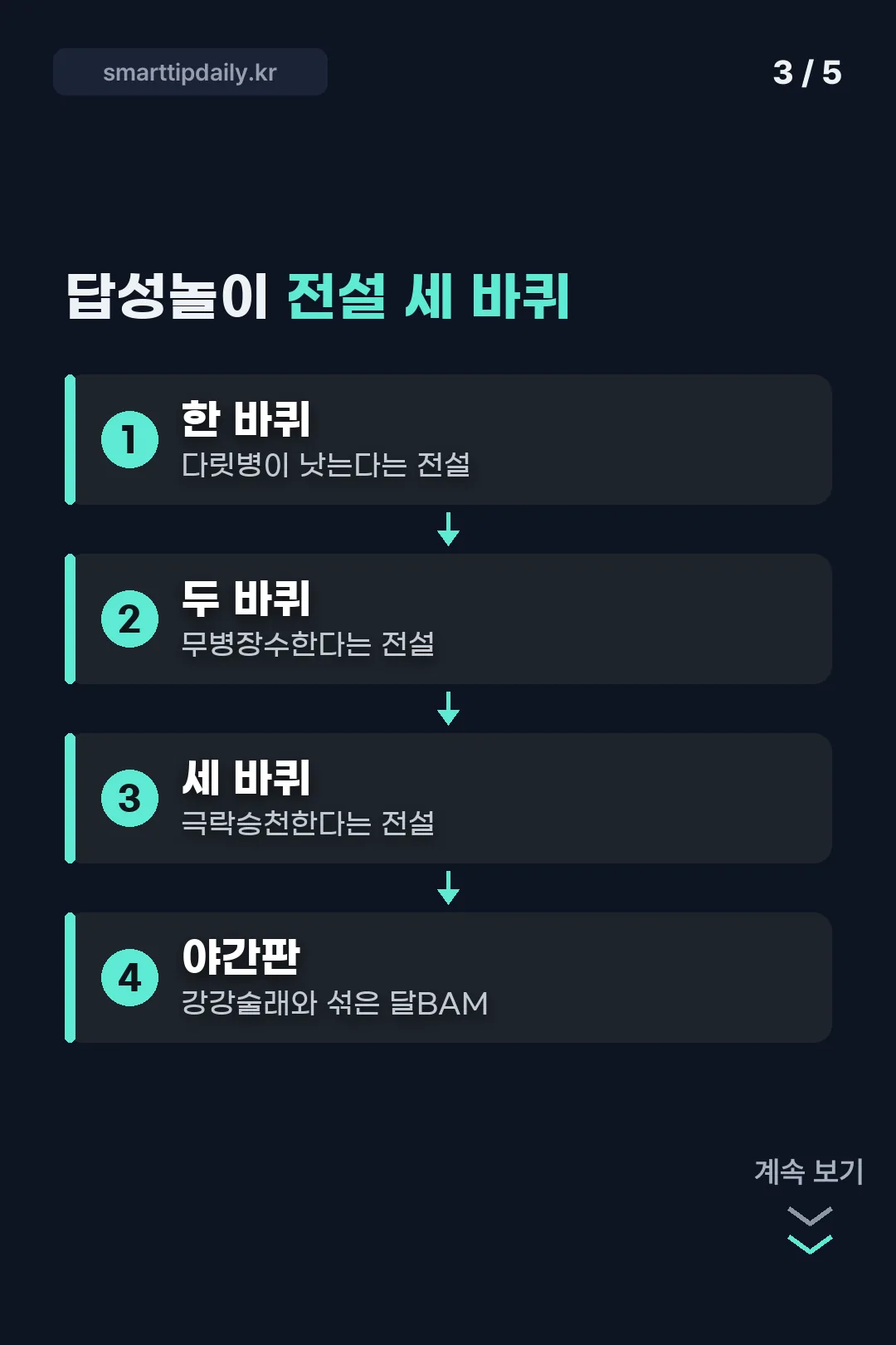 답성놀이 전설 세 바퀴