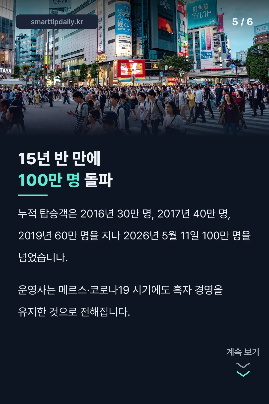 100만 명 돌파 기록